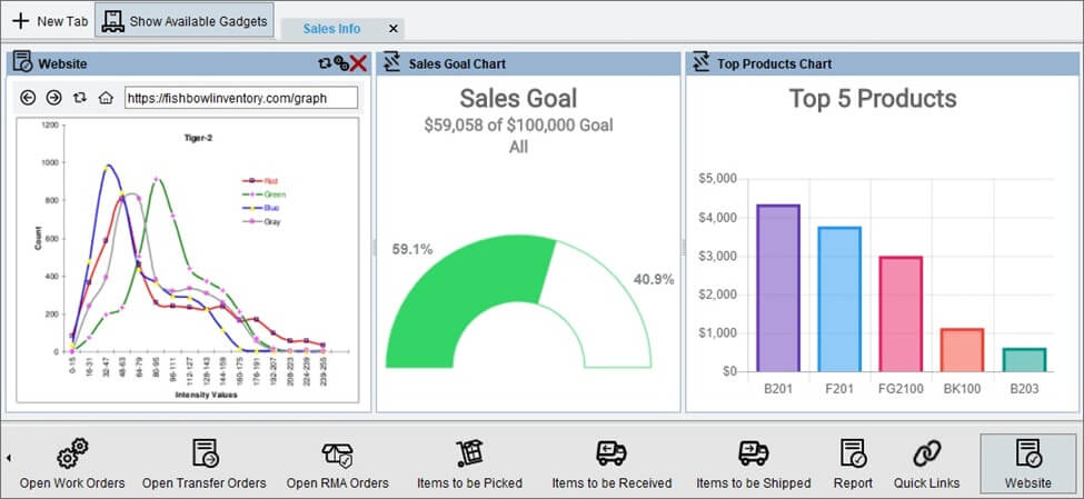 top-logistics-software-fishbowl