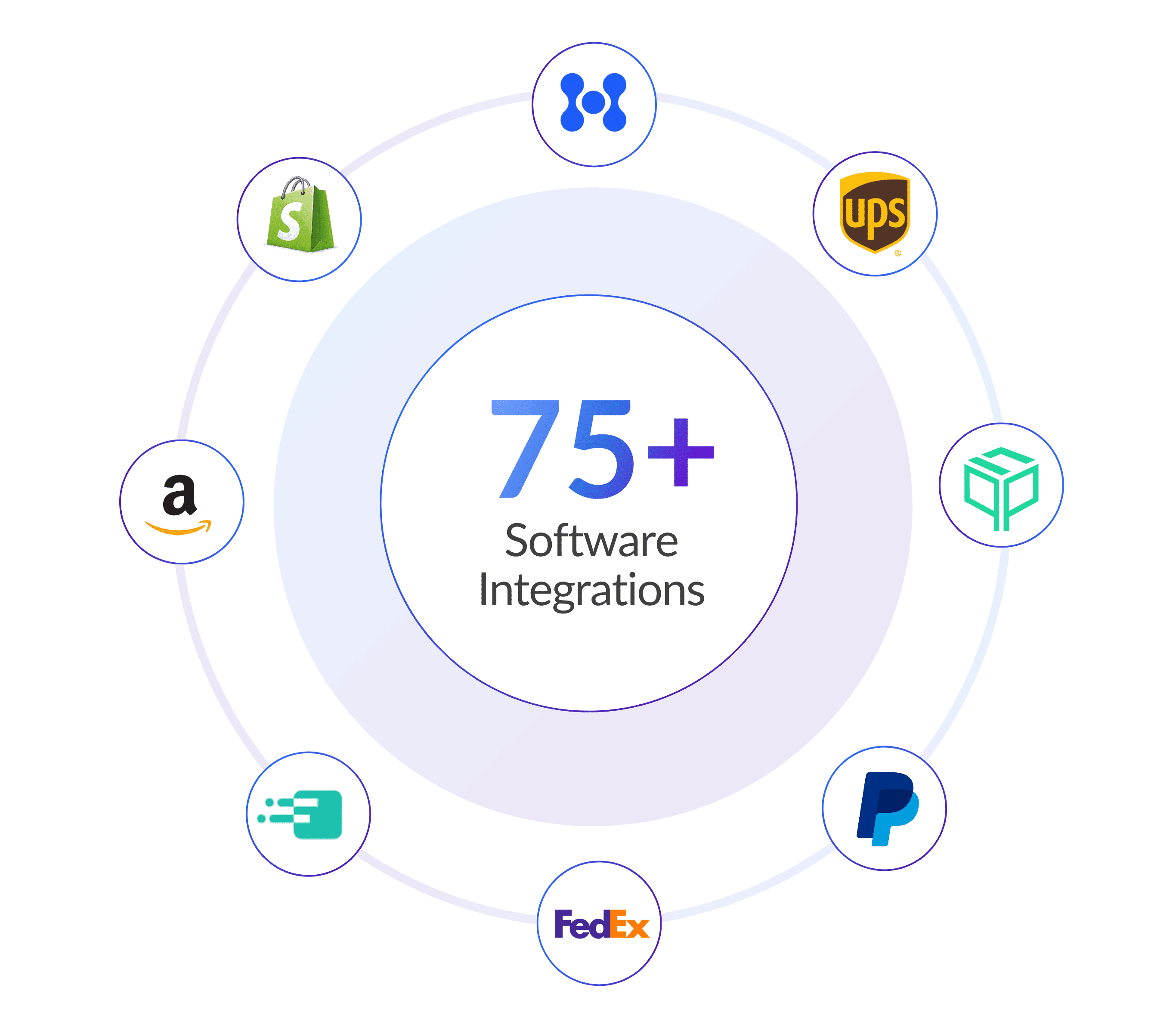 Logiwa Integrations