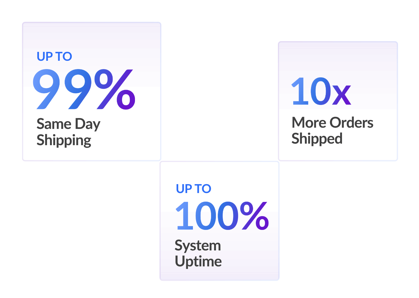 Logiwa IO Stats